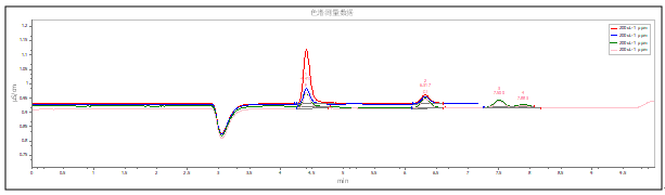 檢測譜圖.png 檢測譜圖.png