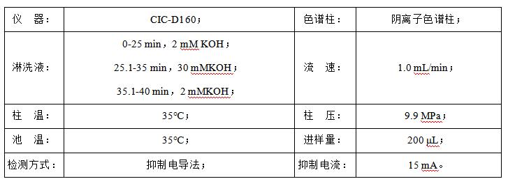 石油水中甲酸、乙酸、丙酸和氯離子檢測(cè)
