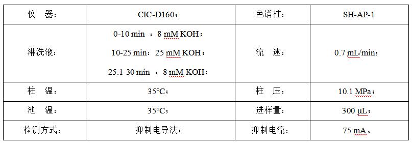 碳酸氫鈉中的甲酸、乙酸